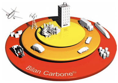 ADEME Bilan Carbone